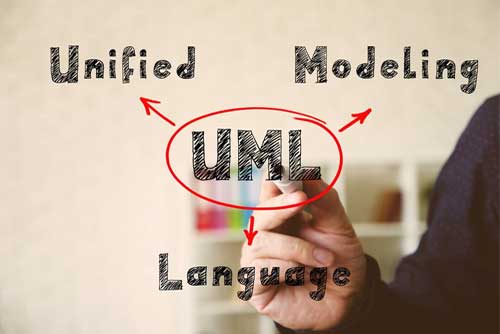 Formation personnalisée en UML à Beni Mellal